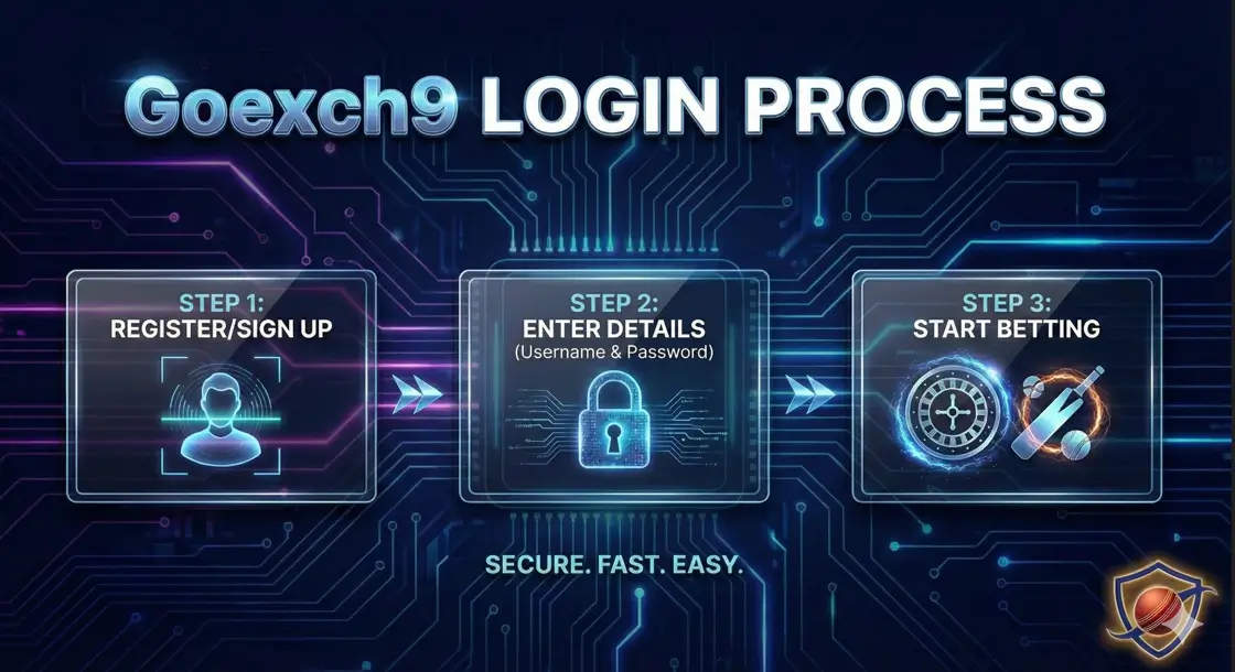 Goexch9 login steps